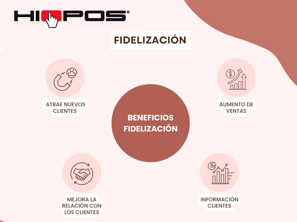 Presentación de las versiones 11 de las soluciones HIOPOS: Fidelización