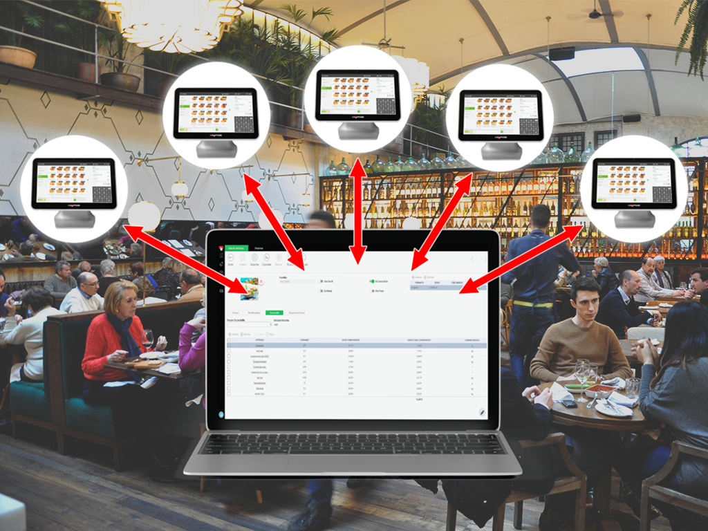 HIOFFICE I - ERP Presentation. Versions. Dashboards. Establishment configuration