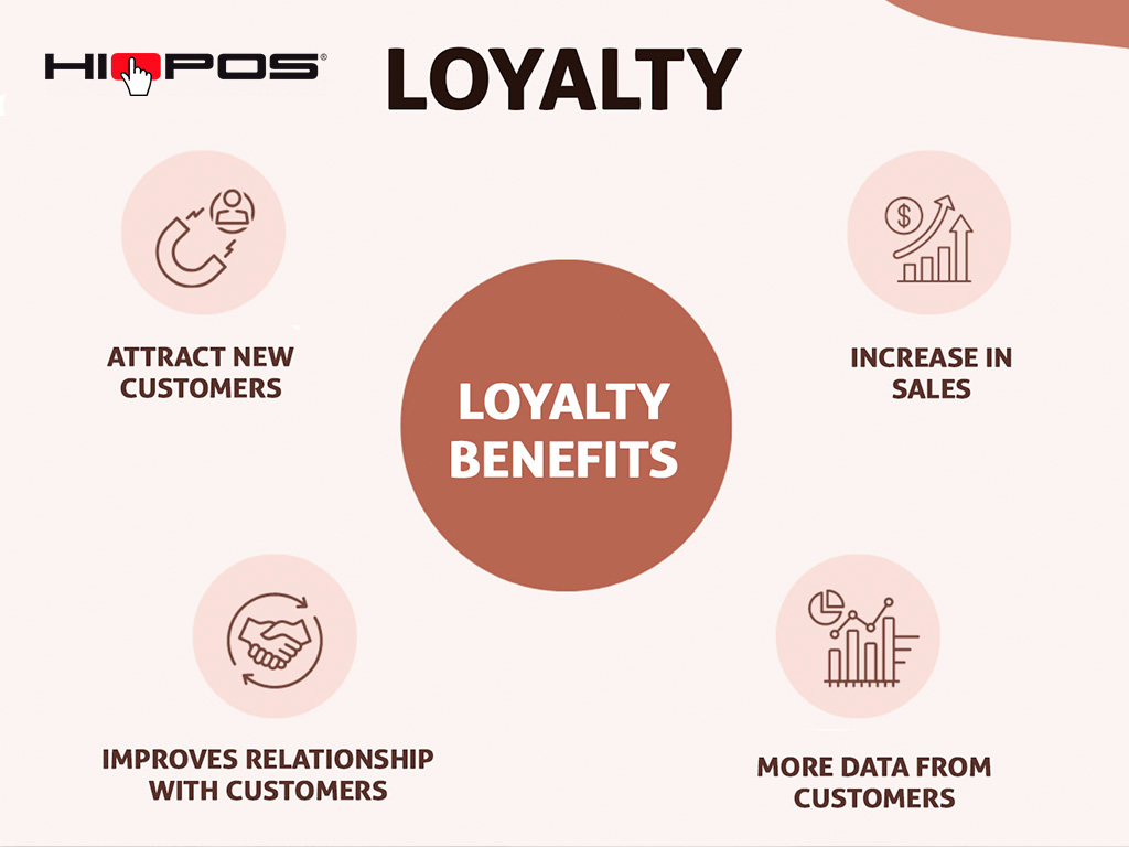 Presentation of HIOPOS solutions versions 11: Loyalty
